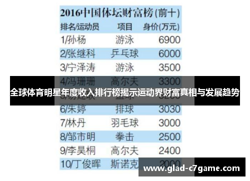 全球体育明星年度收入排行榜揭示运动界财富真相与发展趋势